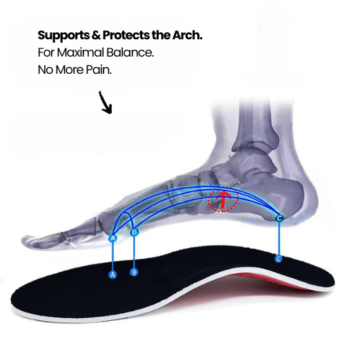 Outlivia® OrthoFit - Orthopedic Insoles